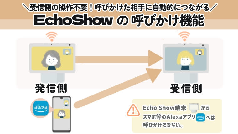 Echo Showの呼びかけ機能について