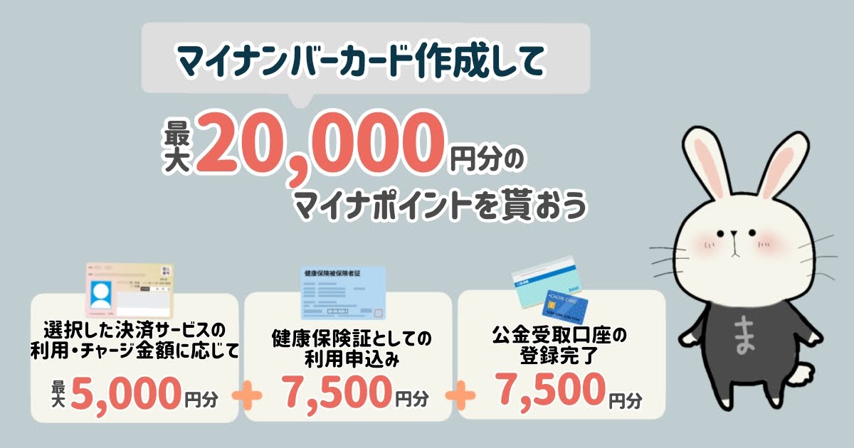 マイナンバーカードを作成して申込むと最大20,000円分のポイントが受け取れます。